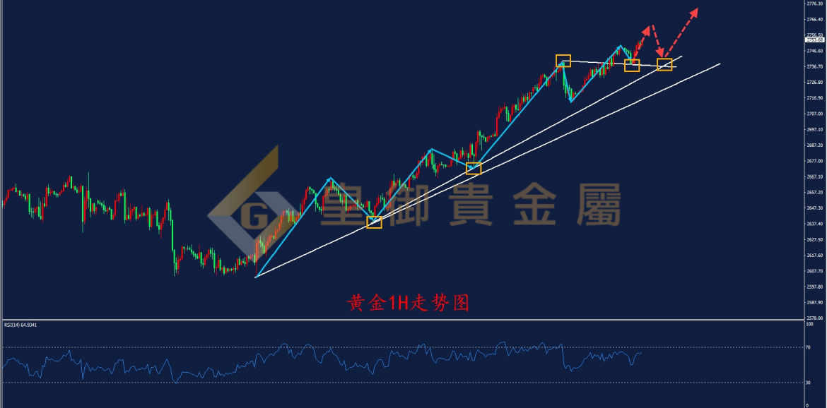 皇御黄金走势图