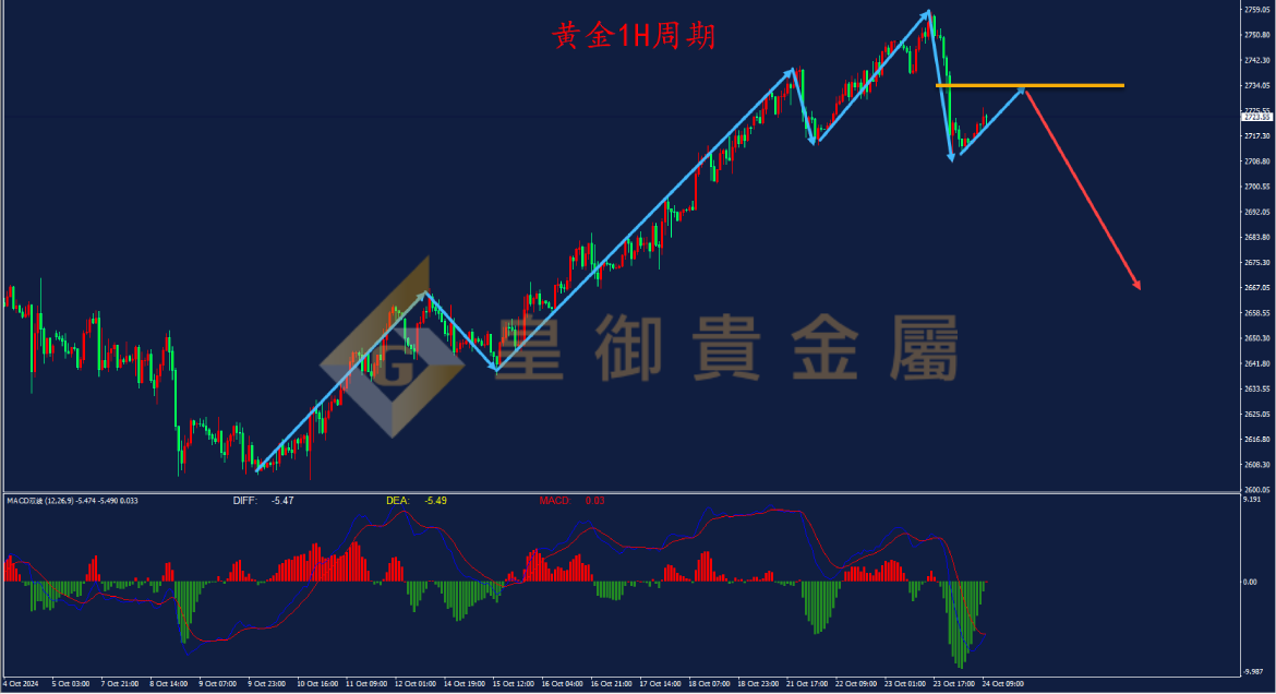 皇御黄金走势图