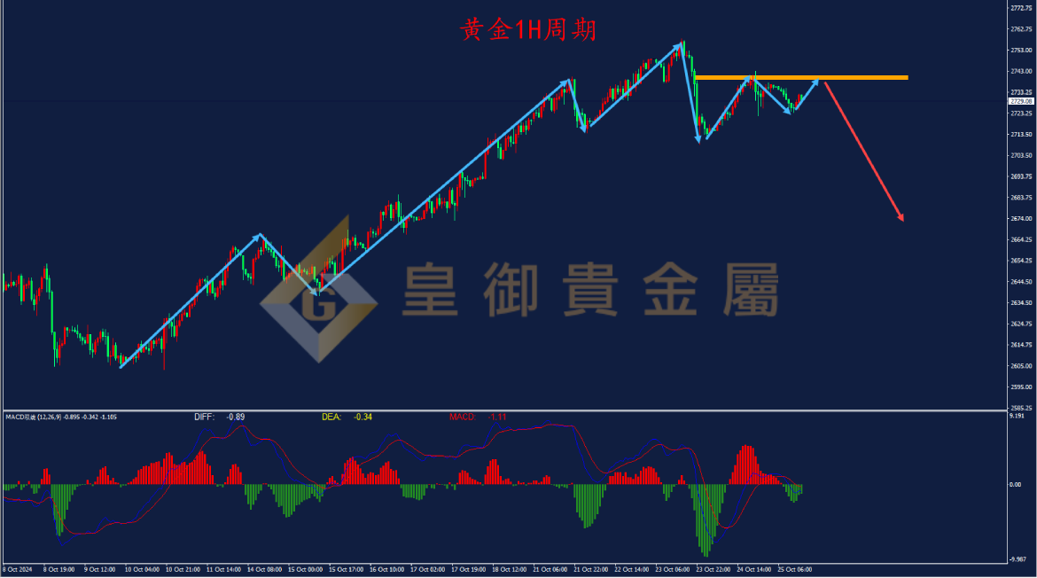 皇御黄金走势图