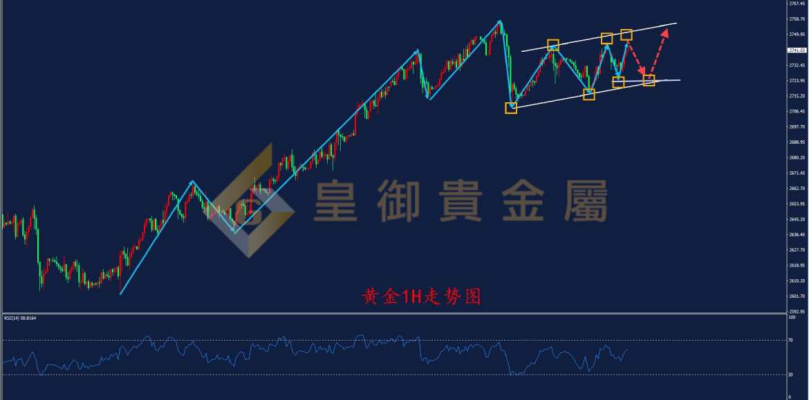 皇御黄金走势图