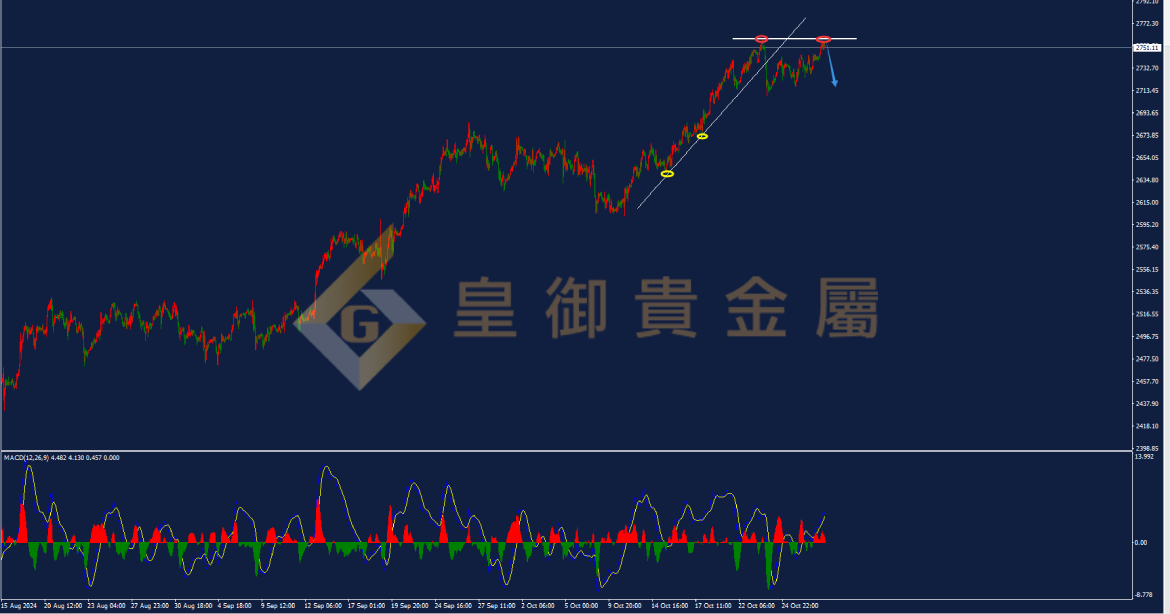 皇御黄金走势图 皇御黄金走势图