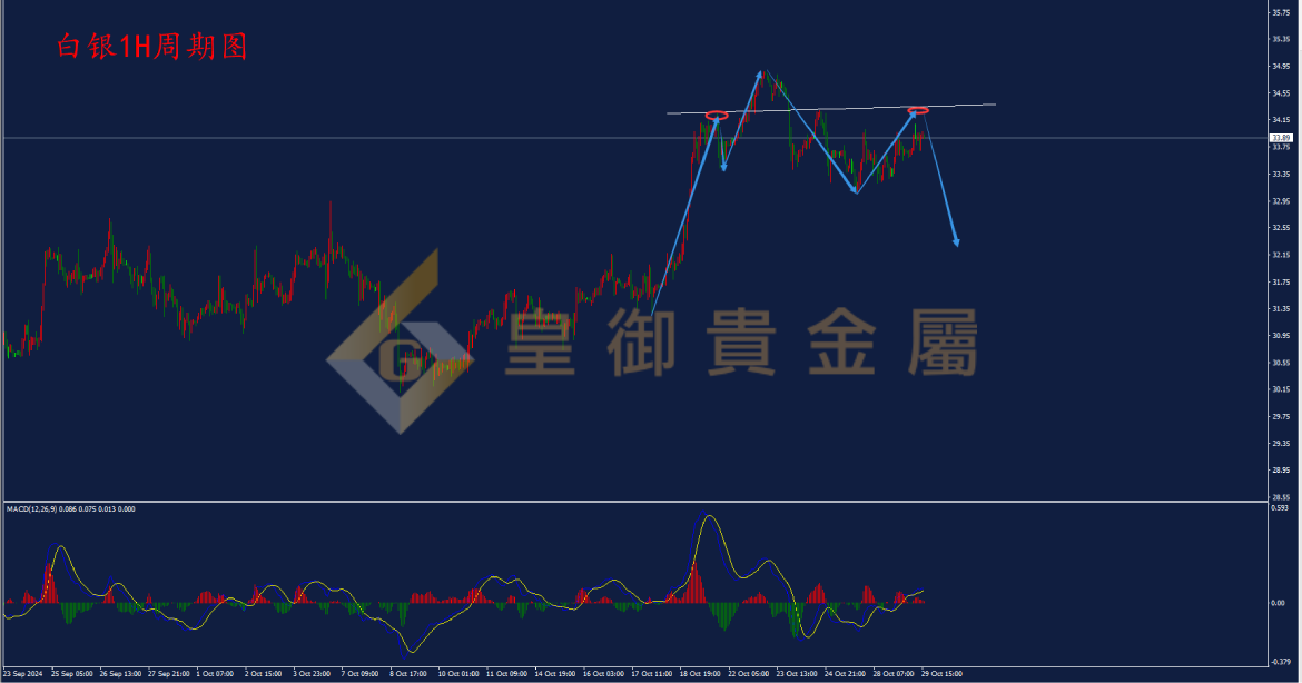 皇御白银走势图 皇御白银走势图