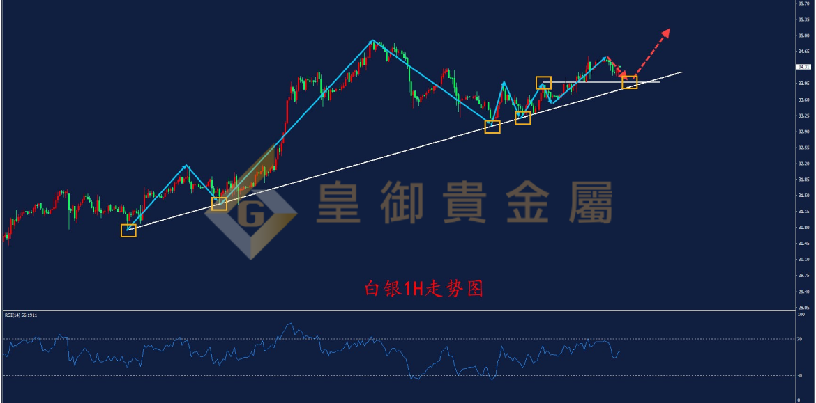 皇御白银走势图 皇御白银走势图
