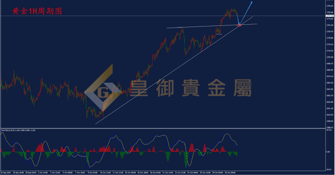皇御黄金走势图