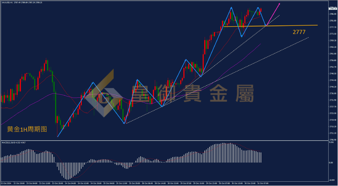 皇御黄金走势图 皇御黄金走势图