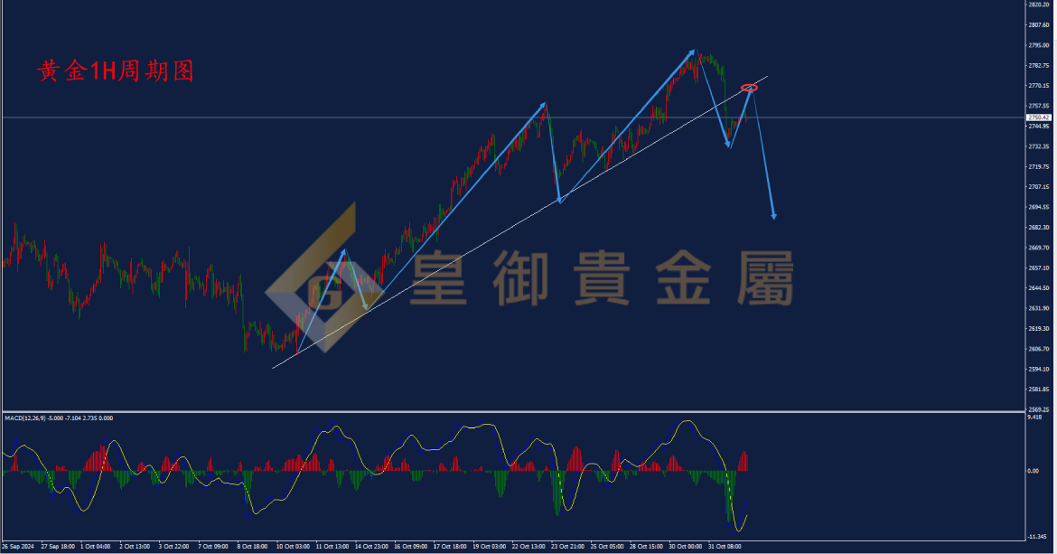 皇御黄金走势图