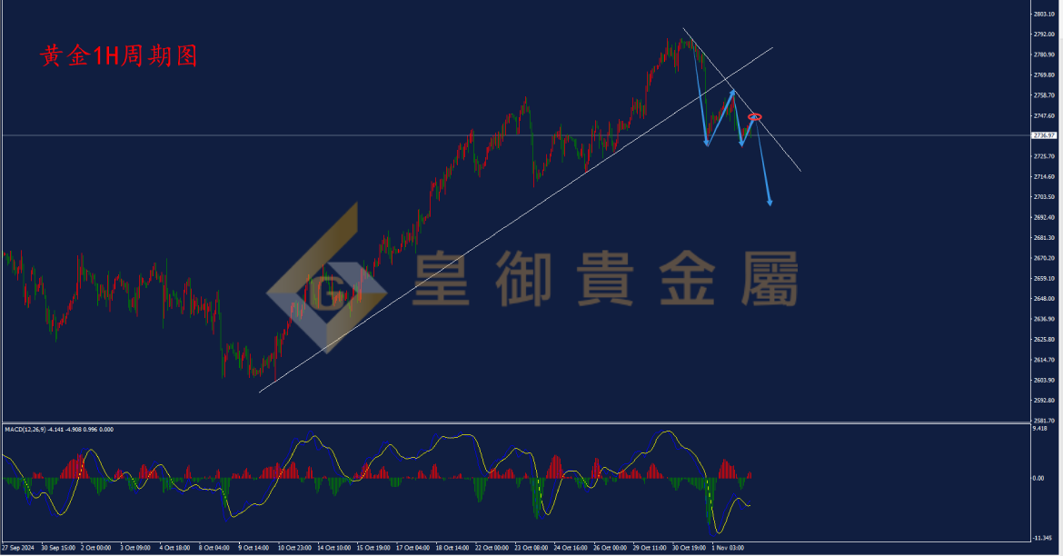 皇御黄金走势图