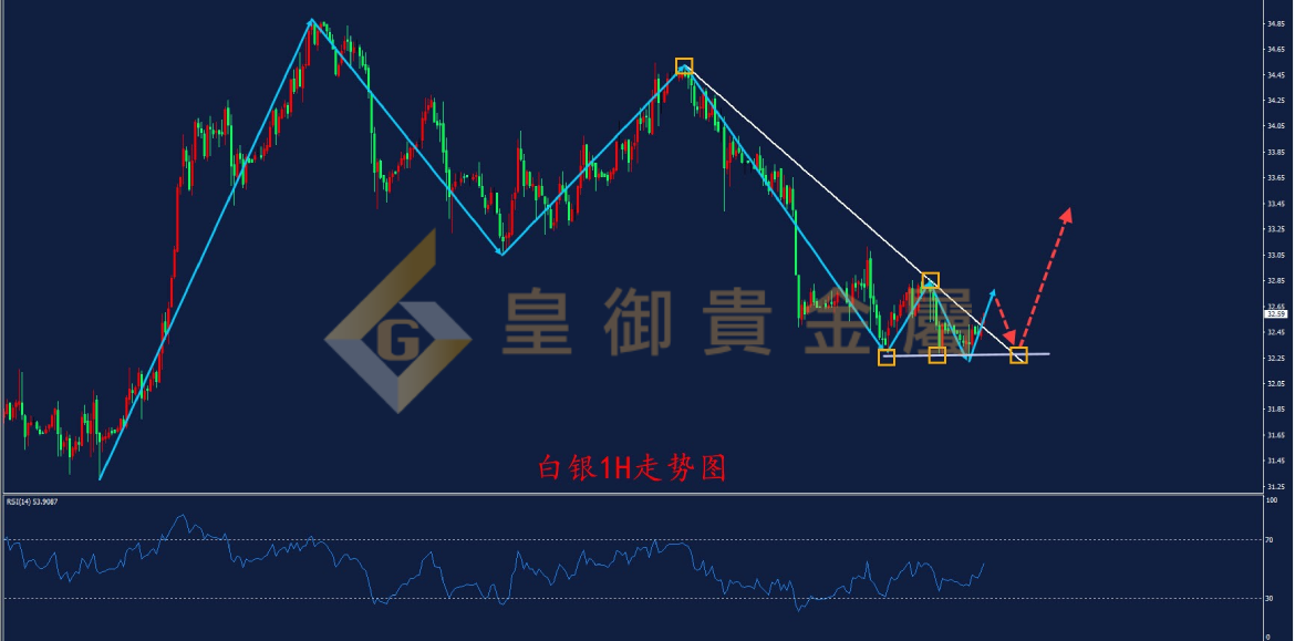 皇御白银走势图