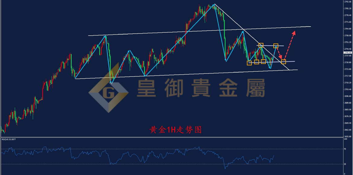 皇御黄金走势图