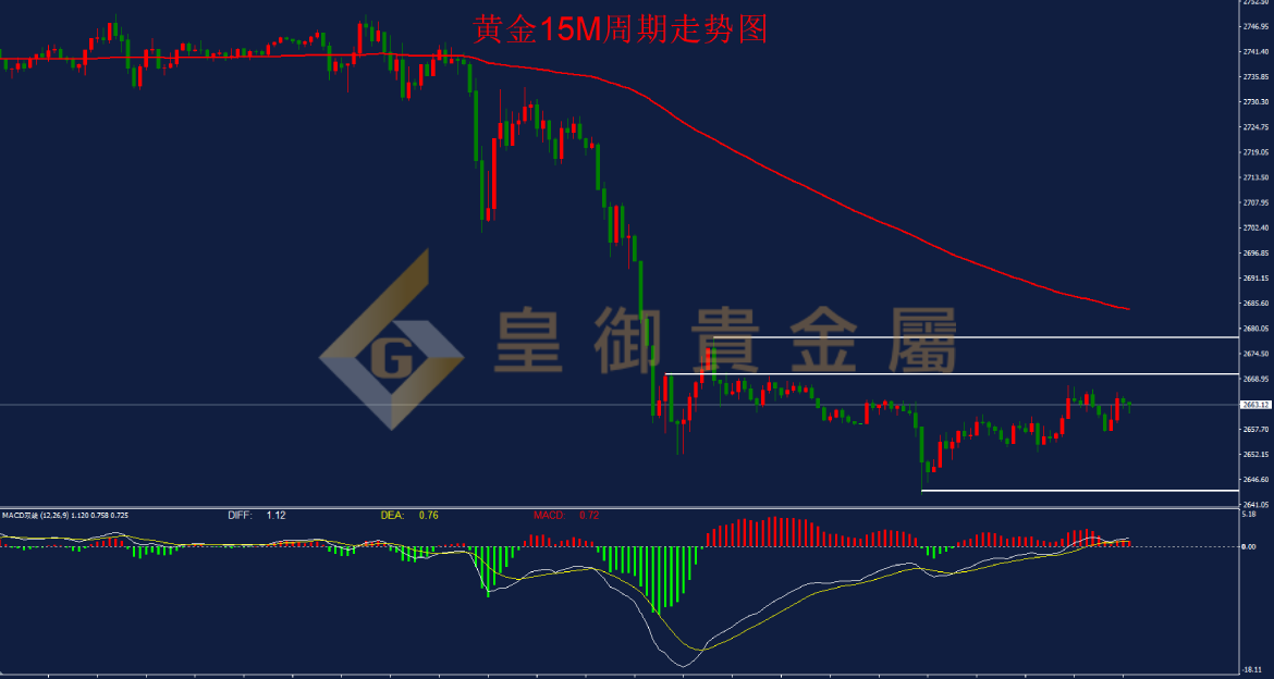 皇御黄金走势图 皇御黄金走势图