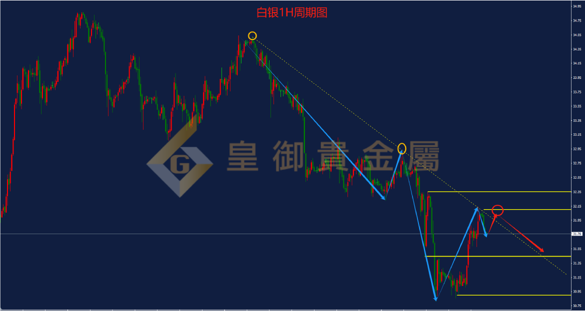 皇御白银走势图 皇御白银走势图