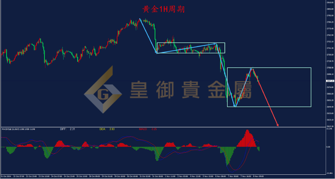 皇御黄金走势图