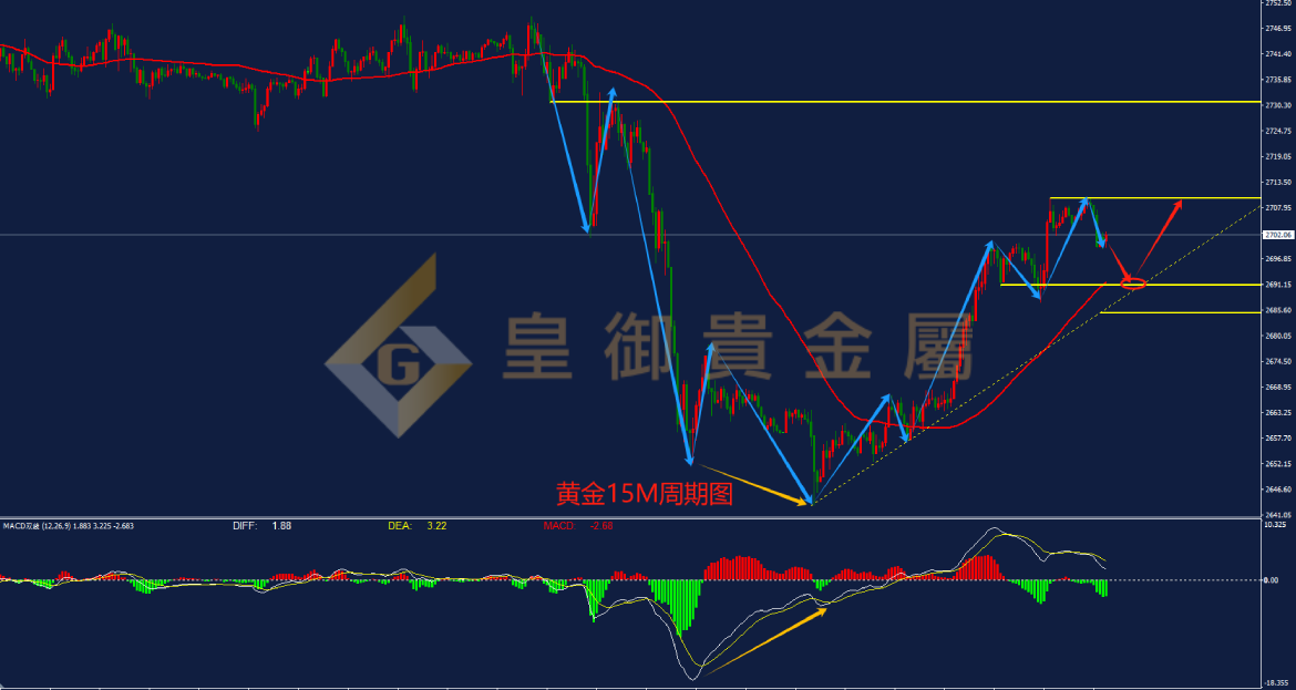 皇御黄金走势图 皇御黄金走势图