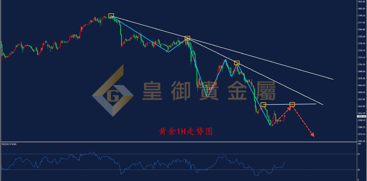 皇御黄金走势图
