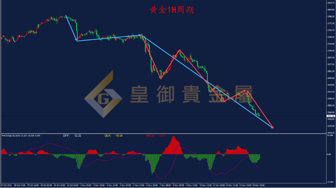 皇御黄金走势图
