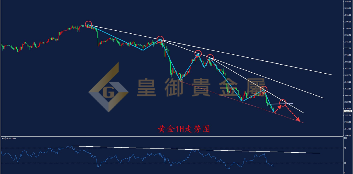 皇御黄金走势图