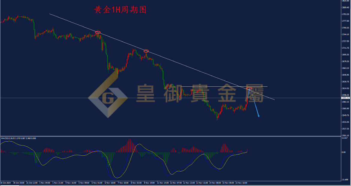 皇御黄金走势图