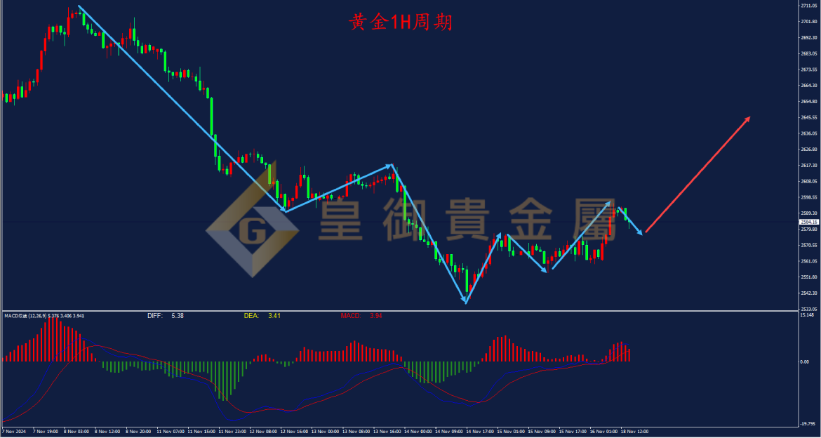 皇御黄金走势图 皇御黄金走势图