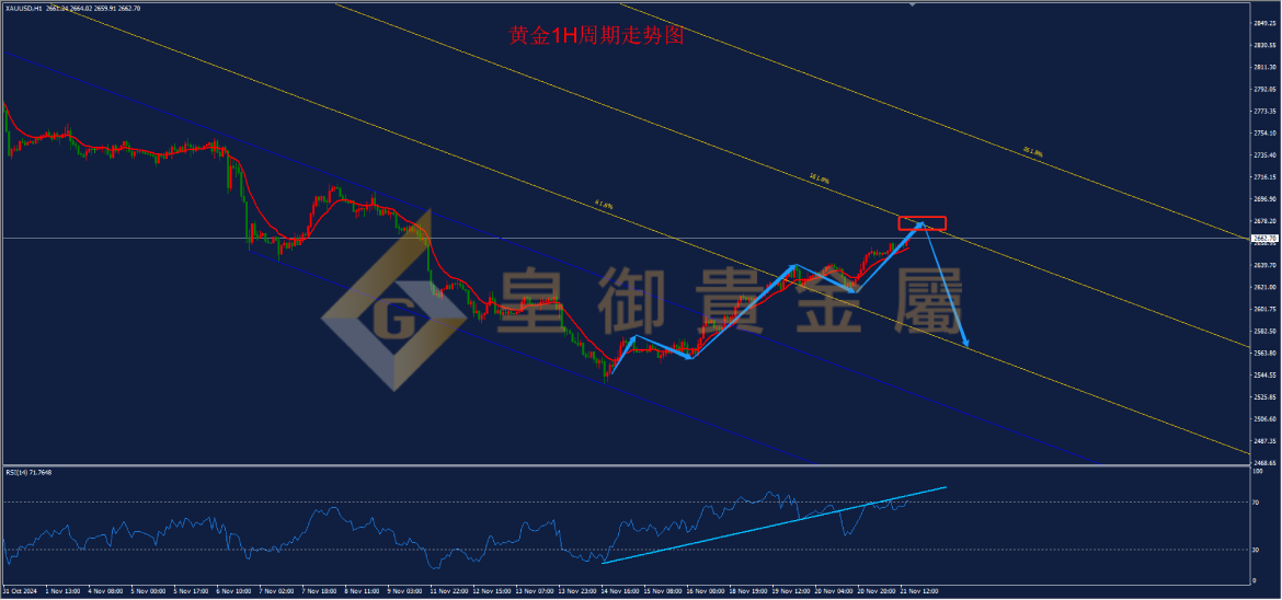 皇御黄金走势图 皇御黄金走势图