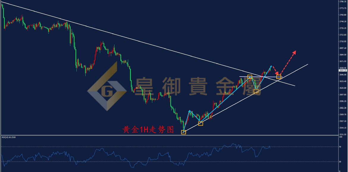 皇御黄金走势图