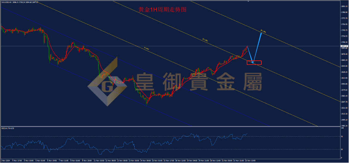 皇御黄金走势图 皇御黄金走势图