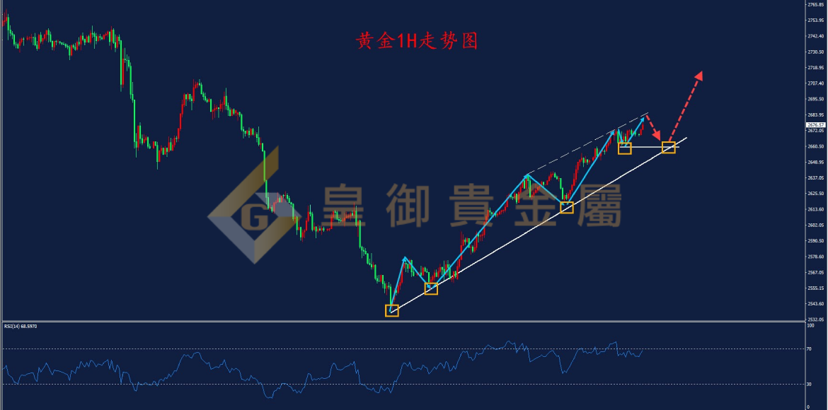 皇御黄金走势图
