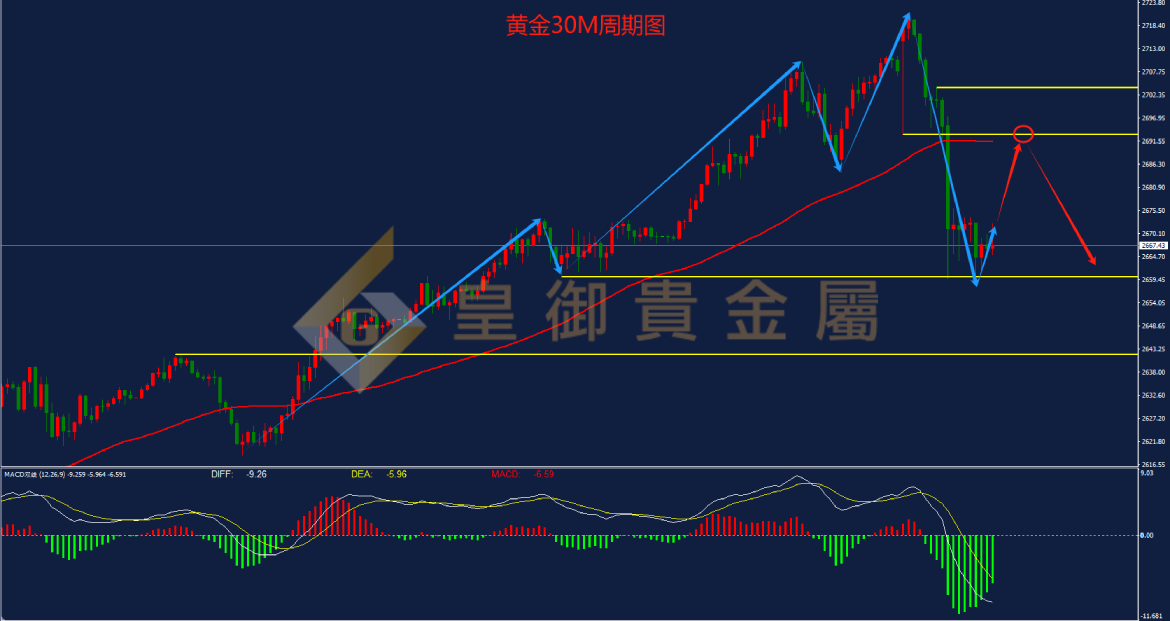 皇御黄金走势图 皇御黄金走势图