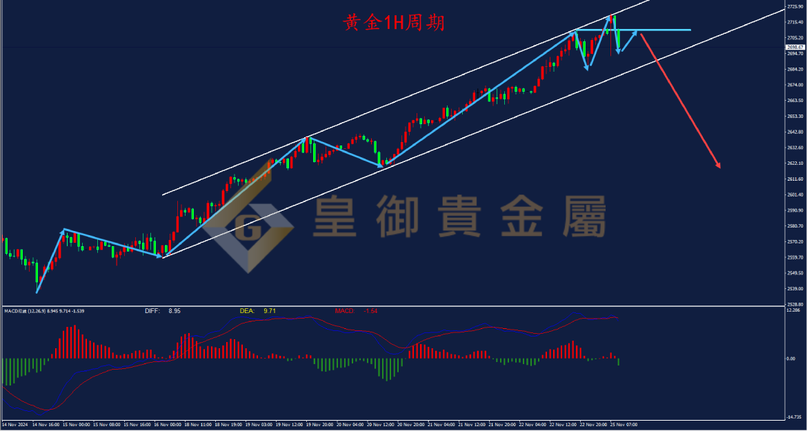 皇御黄金走势图