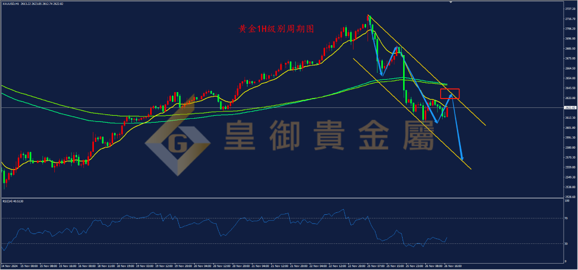 皇御黄金走势图 皇御黄金走势图