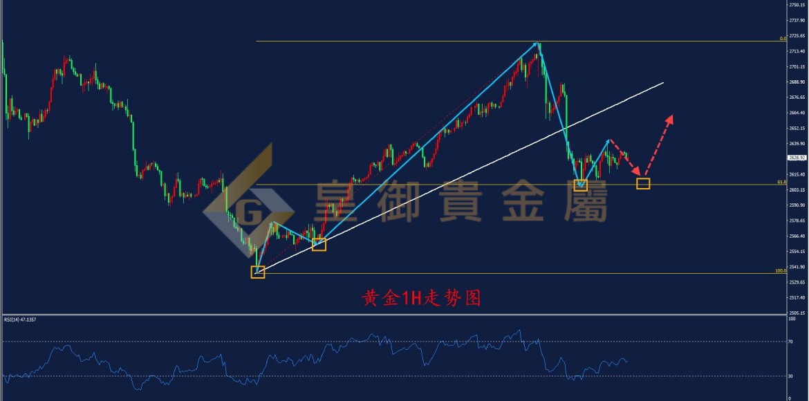 皇御黄金走势图