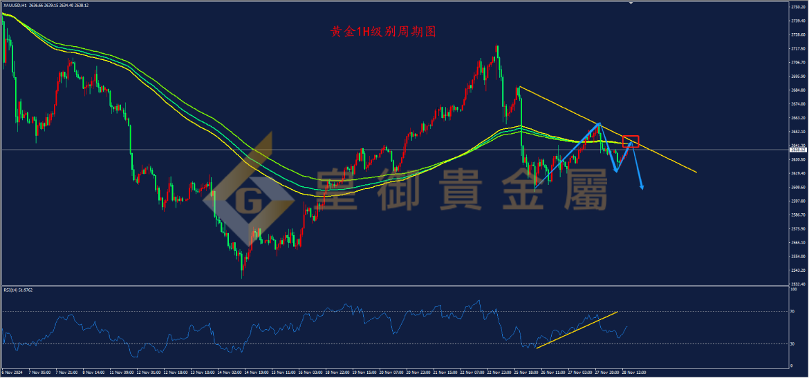 皇御黄金走势图