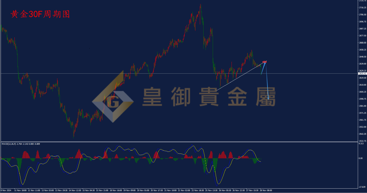 皇御黄金走势图 皇御黄金走势图