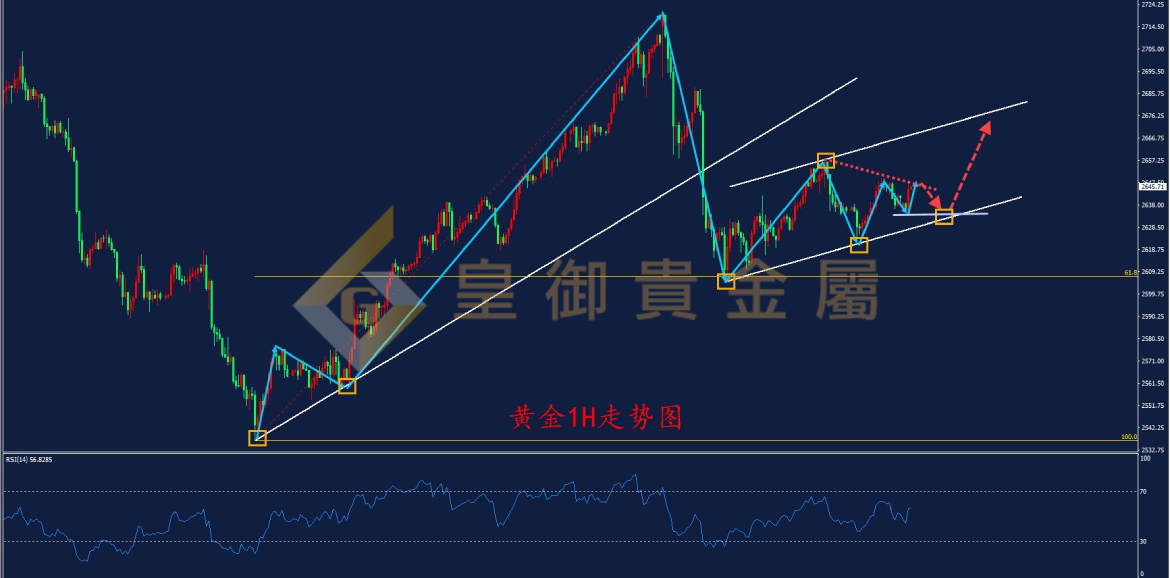 皇御黄金走势图 皇御黄金走势图