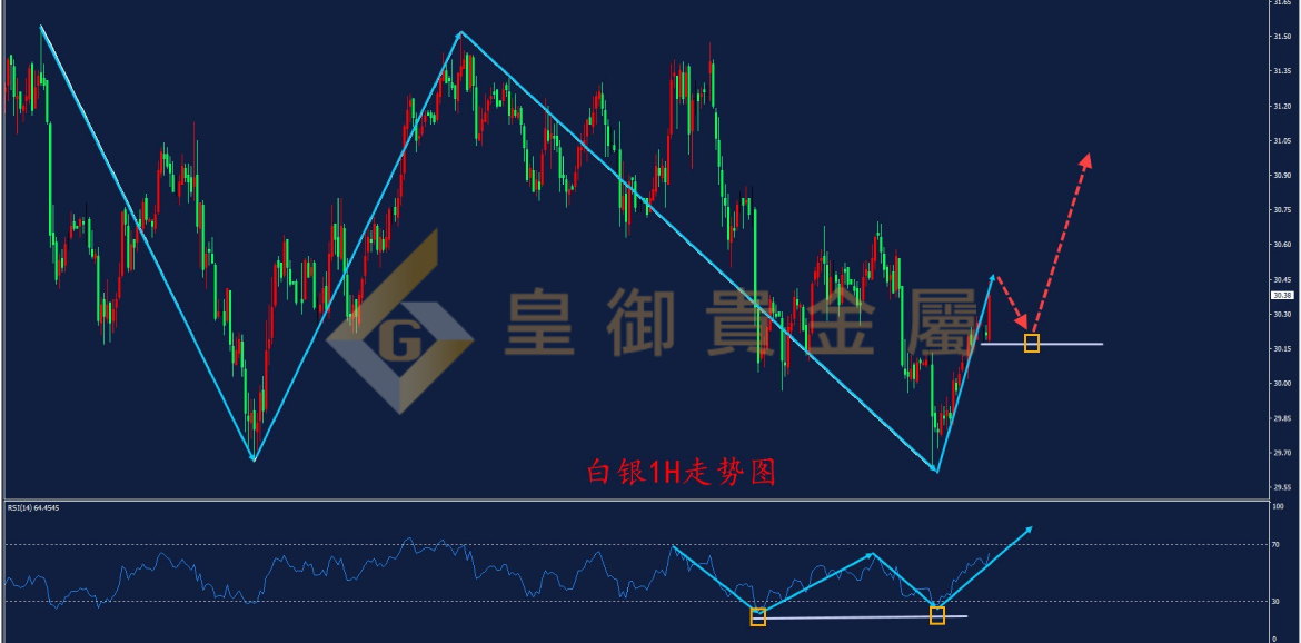 皇御白银走势图 皇御白银走势图