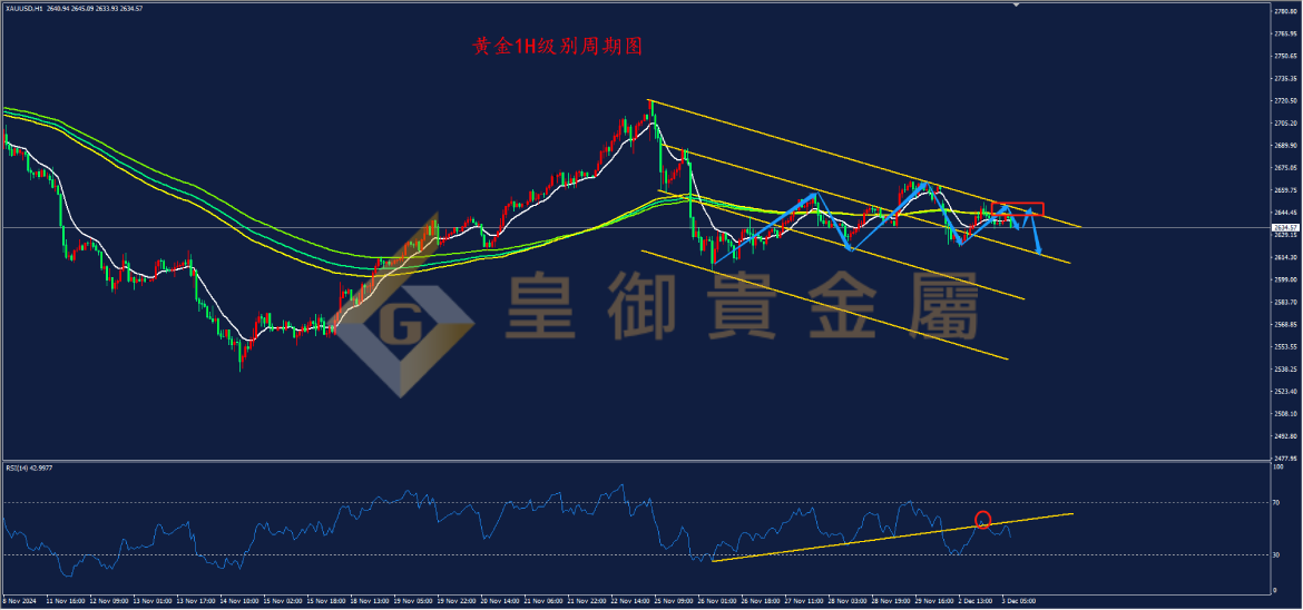 皇御黄金走势图