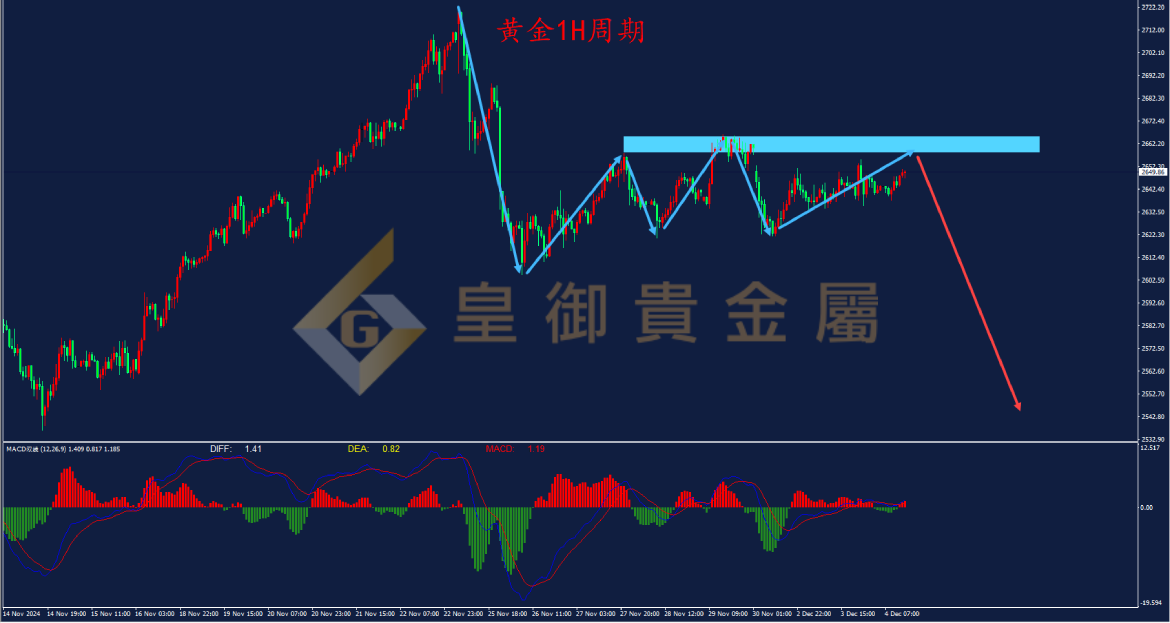 皇御黄金走势图 皇御黄金走势图
