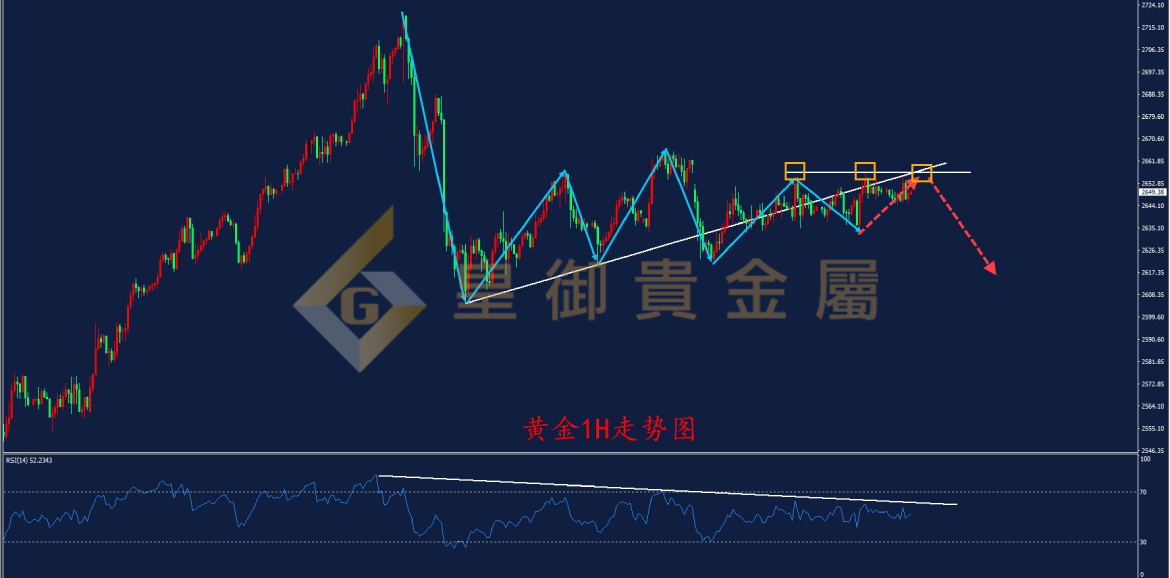 皇御黄金走势图 皇御黄金走势图