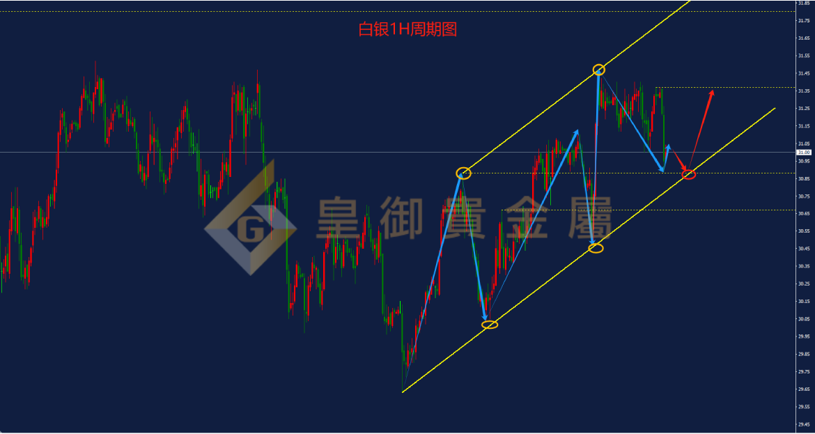 皇御白银走势图