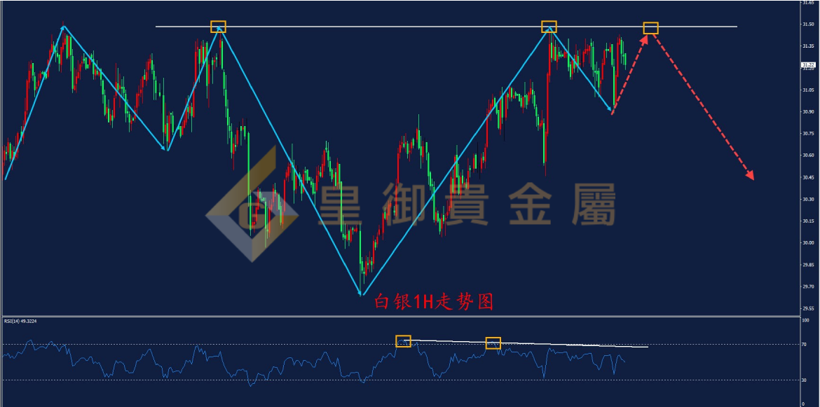 皇御白银走势图