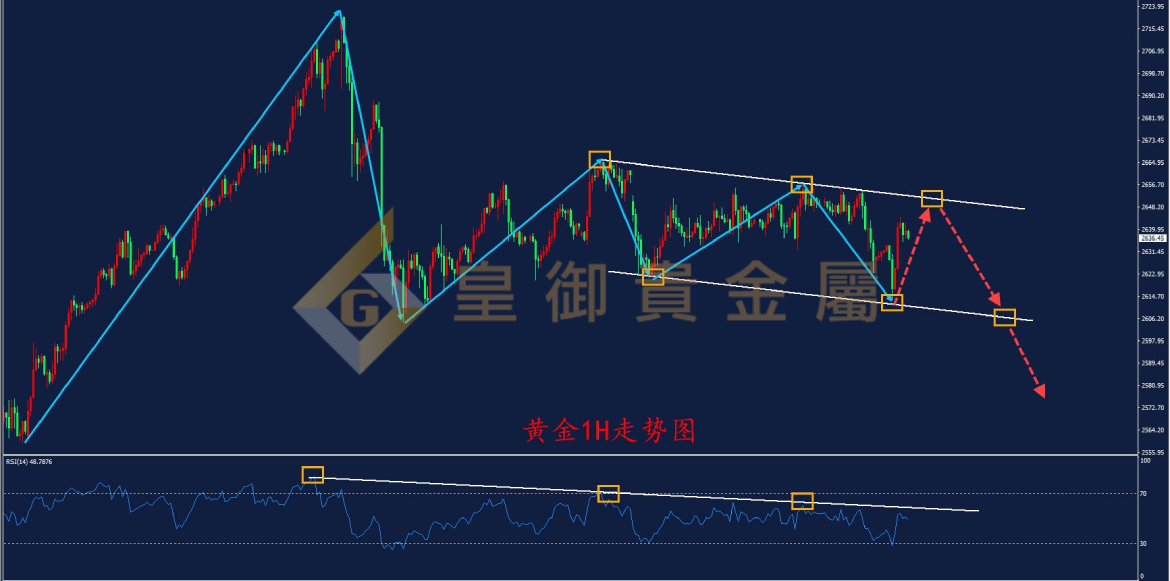 皇御黄金走势图
