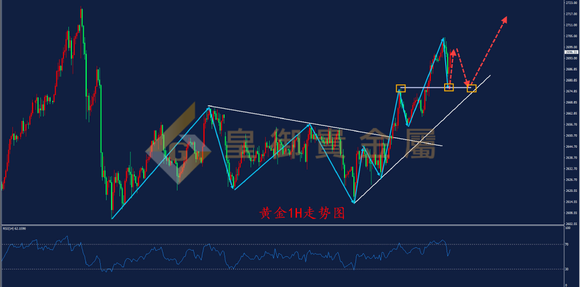皇御黄金走势图
