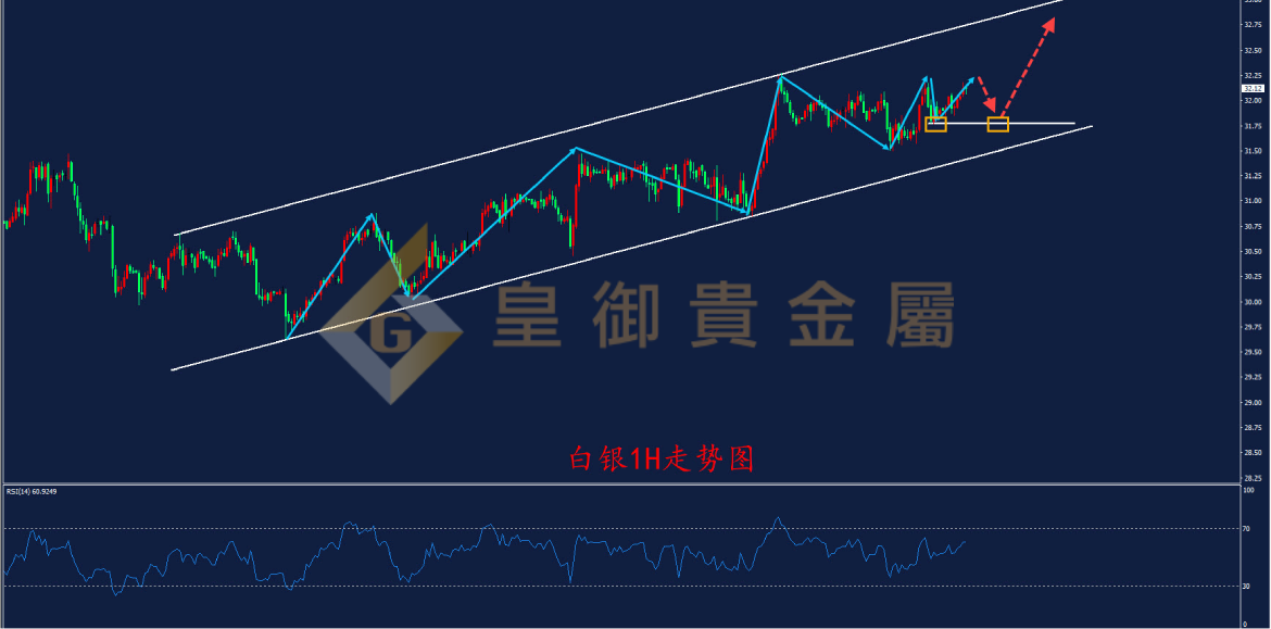 皇御白银走势图 皇御白银走势图