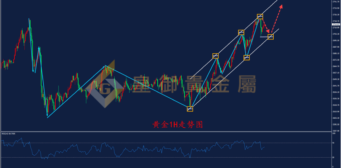 皇御黄金走势图 皇御黄金走势图