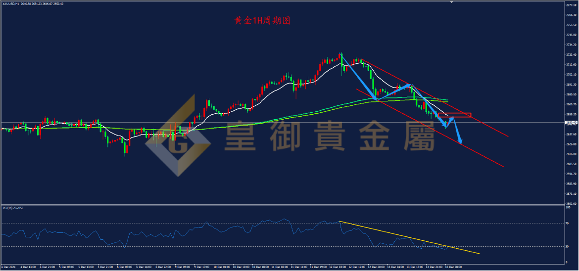 皇御黄金走势图