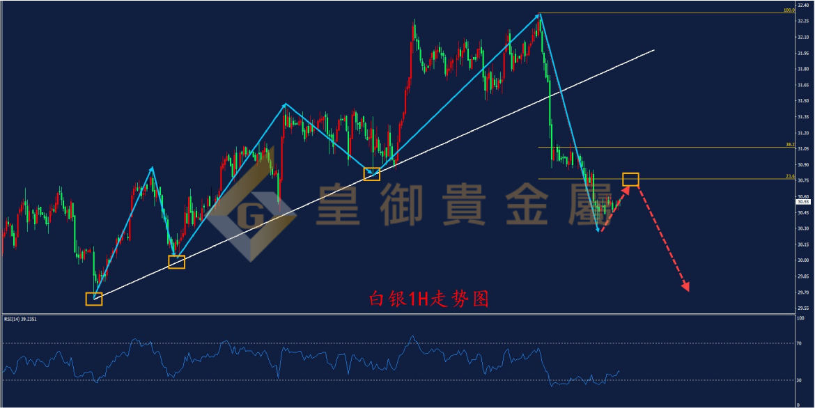 皇御白银走势图