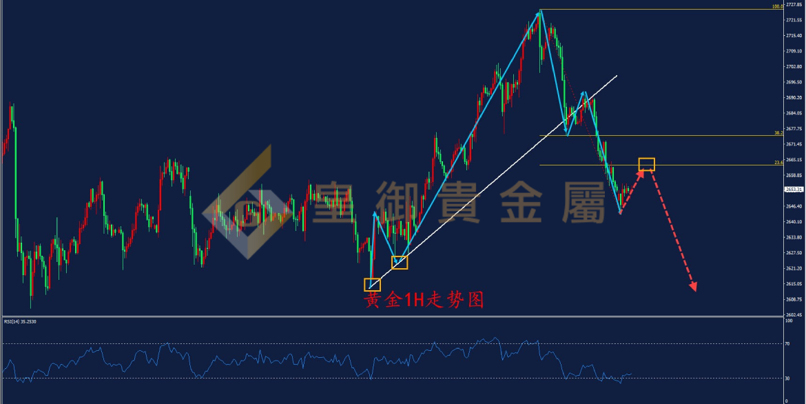 皇御黄金走势图