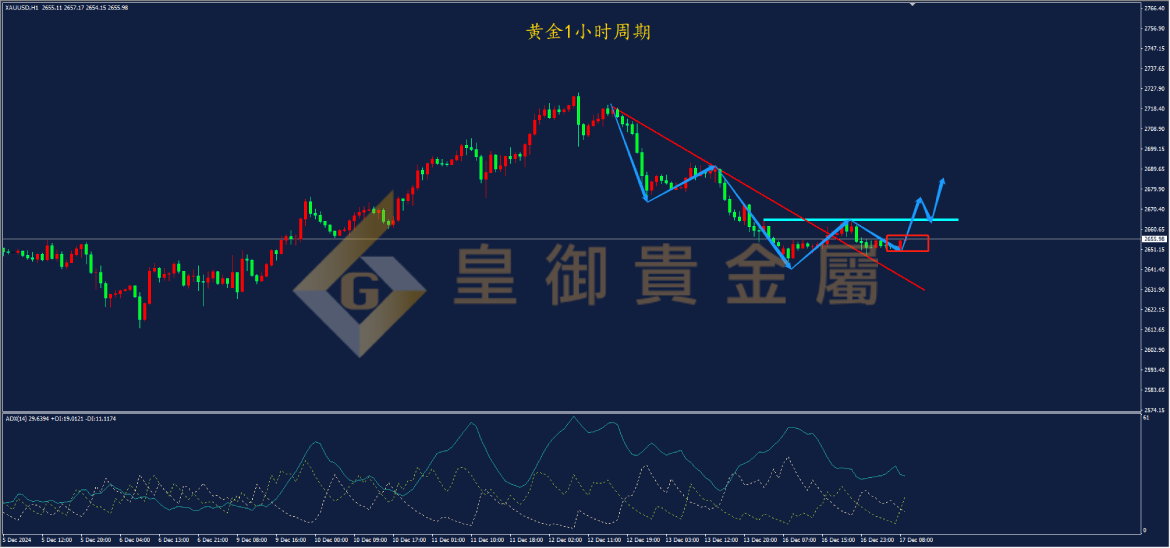 皇御黄金走势图