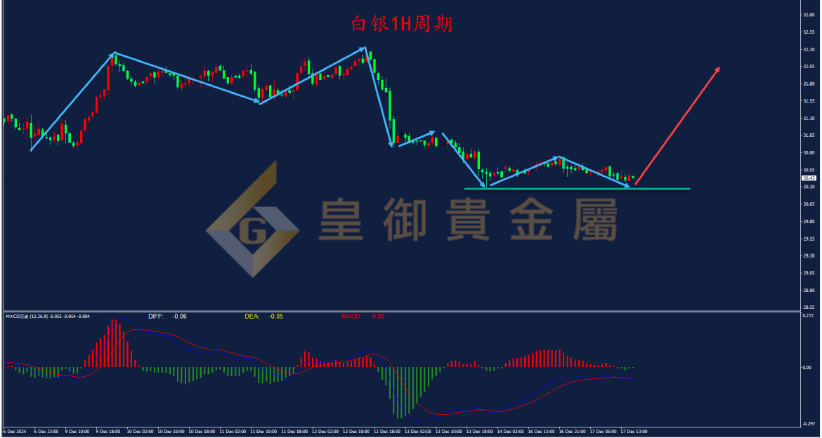皇御白银走势图 皇御白银走势图
