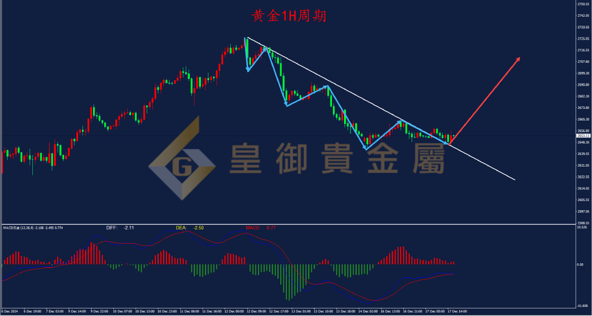 皇御黄金走势图 皇御黄金走势图