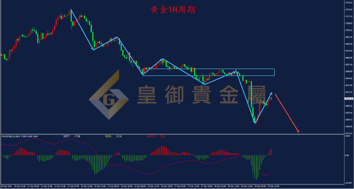 皇御黄金走势图 皇御黄金走势图